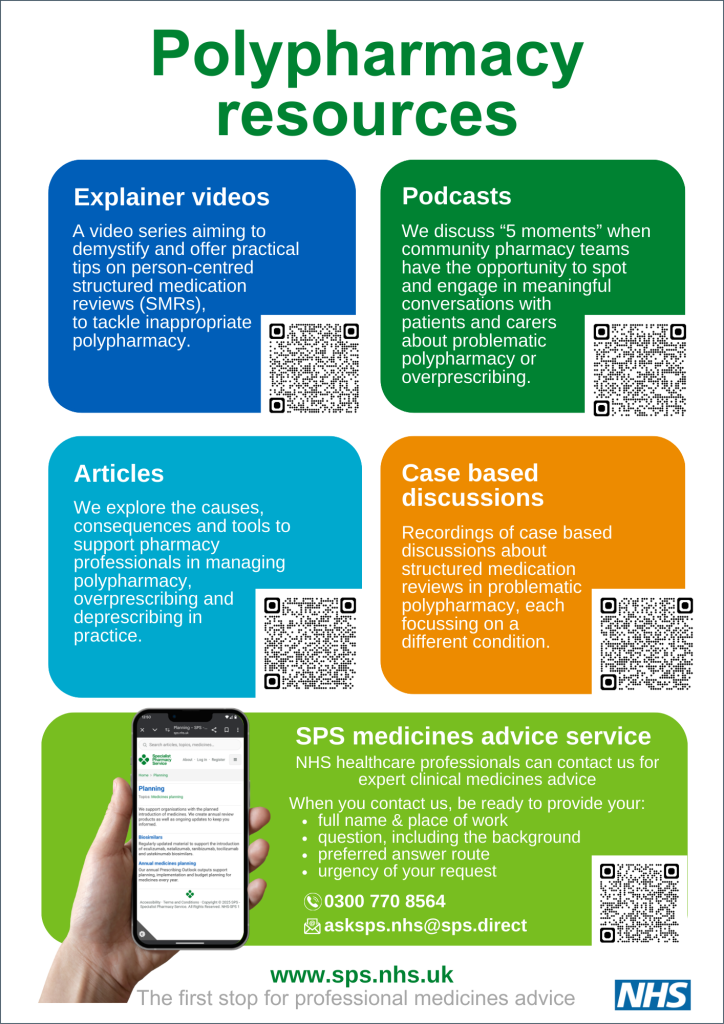 Polypharmacy resources poster