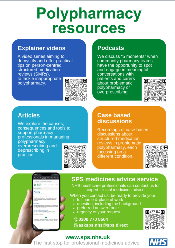 Polypharmacy resources poster