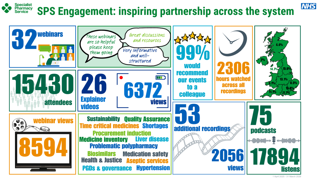 Case study image on SPS Engagement