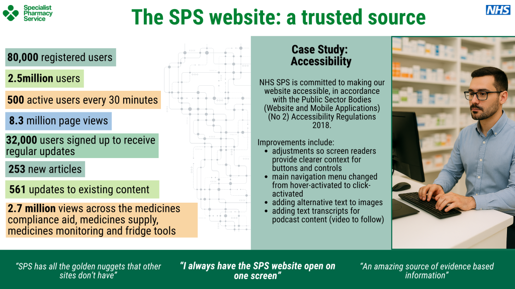 Case study image about the SPS website.