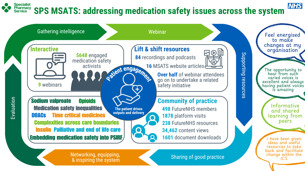 Case study image for SPS MSATS: addressing medication safety issues across the system