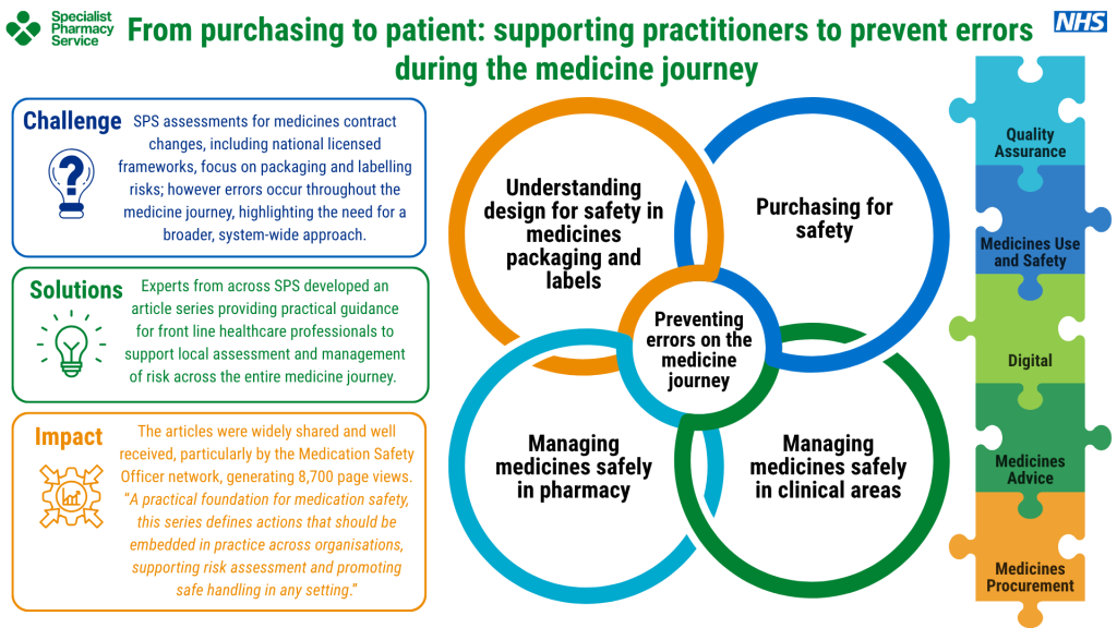 Case study image of From purchasing to patient: supporting practitioners to prevent errors during the medicine journey